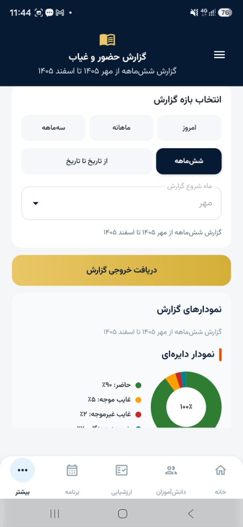 مرکز گزارش‌های دفتر